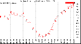 Milwaukee Weather Outdoor Humidity<br>(24 Hours)