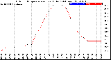 Milwaukee Weather Outdoor Temperature<br>vs Heat Index<br>(24 Hours)