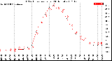 Milwaukee Weather THSW Index<br>per Hour<br>(24 Hours)