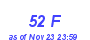 Milwaukee Weather THSW Index High Month