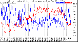 Milwaukee Weather Outdoor Humidity<br>At Daily High<br>Temperature<br>(Past Year)