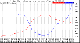 Milwaukee Weather Outdoor Humidity<br>vs Temperature<br>Every 5 Minutes