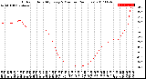 Milwaukee Weather Outdoor Humidity<br>Every 5 Minutes<br>(24 Hours)