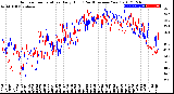 Milwaukee Weather Outdoor Temperature<br>Daily High<br>(Past/Previous Year)