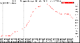 Milwaukee Weather Outdoor Temperature<br>per Minute<br>(24 Hours)