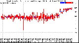 Milwaukee Weather Wind Direction<br>Normalized and Average<br>(24 Hours) (New)