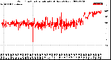 Milwaukee Weather Wind Direction<br>Normalized<br>(24 Hours) (New)