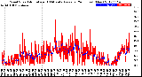 Milwaukee Weather Wind Speed<br>Actual and 10 Minute<br>Average<br>(24 Hours) (New)