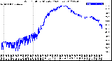 Milwaukee Weather Wind Chill<br>per Minute<br>(24 Hours)