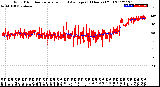 Milwaukee Weather Wind Direction<br>Normalized and Average<br>(24 Hours) (Old)