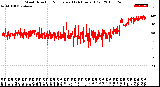 Milwaukee Weather Wind Direction<br>Normalized<br>(24 Hours) (Old)