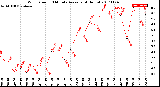 Milwaukee Weather Wind Speed<br>10 Minute Average<br>(4 Hours)