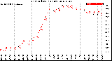 Milwaukee Weather Heat Index<br>(24 Hours)