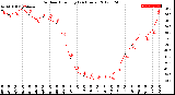 Milwaukee Weather Outdoor Humidity<br>(24 Hours)