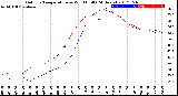 Milwaukee Weather Outdoor Temperature<br>vs Wind Chill<br>(24 Hours)