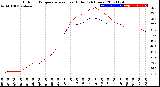 Milwaukee Weather Outdoor Temperature<br>vs Heat Index<br>(24 Hours)