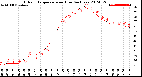 Milwaukee Weather Outdoor Temperature<br>per Hour<br>(24 Hours)