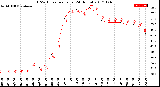 Milwaukee Weather THSW Index<br>per Hour<br>(24 Hours)