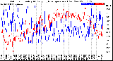 Milwaukee Weather Outdoor Humidity<br>At Daily High<br>Temperature<br>(Past Year)