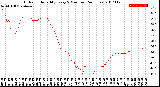 Milwaukee Weather Outdoor Humidity<br>Every 5 Minutes<br>(24 Hours)