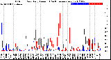 Milwaukee Weather Outdoor Rain<br>Daily Amount<br>(Past/Previous Year)