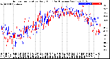 Milwaukee Weather Outdoor Temperature<br>Daily High<br>(Past/Previous Year)