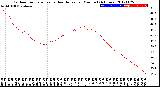 Milwaukee Weather Outdoor Temperature<br>vs Heat Index<br>per Minute<br>(24 Hours)