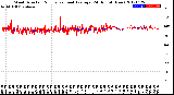 Milwaukee Weather Wind Direction<br>Normalized and Average<br>(24 Hours) (New)