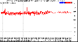 Milwaukee Weather Wind Direction<br>Normalized and Median<br>(24 Hours) (New)