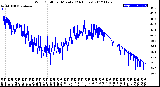 Milwaukee Weather Wind Chill<br>per Minute<br>(24 Hours)