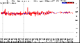 Milwaukee Weather Wind Direction<br>Normalized and Average<br>(24 Hours) (Old)