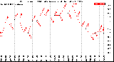 Milwaukee Weather Wind Speed<br>10 Minute Average<br>(4 Hours)