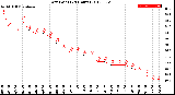 Milwaukee Weather Dew Point<br>(24 Hours)