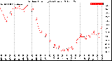 Milwaukee Weather Outdoor Humidity<br>(24 Hours)