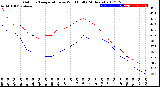 Milwaukee Weather Outdoor Temperature<br>vs Wind Chill<br>(24 Hours)