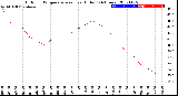 Milwaukee Weather Outdoor Temperature<br>vs Heat Index<br>(24 Hours)