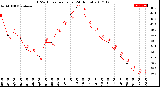 Milwaukee Weather THSW Index<br>per Hour<br>(24 Hours)