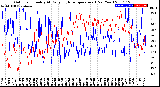 Milwaukee Weather Outdoor Humidity<br>At Daily High<br>Temperature<br>(Past Year)