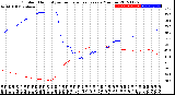 Milwaukee Weather Outdoor Humidity<br>vs Temperature<br>Every 5 Minutes