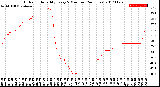 Milwaukee Weather Outdoor Humidity<br>Every 5 Minutes<br>(24 Hours)