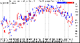 Milwaukee Weather Outdoor Temperature<br>Daily High<br>(Past/Previous Year)