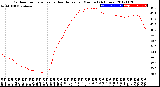 Milwaukee Weather Outdoor Temperature<br>vs Heat Index<br>per Minute<br>(24 Hours)