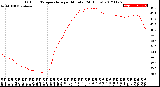 Milwaukee Weather Outdoor Temperature<br>per Minute<br>(24 Hours)