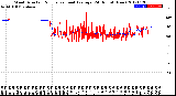 Milwaukee Weather Wind Direction<br>Normalized and Average<br>(24 Hours) (New)