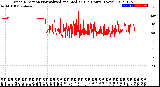 Milwaukee Weather Wind Direction<br>Normalized and Median<br>(24 Hours) (New)