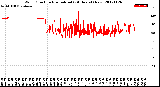 Milwaukee Weather Wind Direction<br>Normalized<br>(24 Hours) (New)