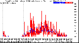 Milwaukee Weather Wind Speed<br>Actual and 10 Minute<br>Average<br>(24 Hours) (New)