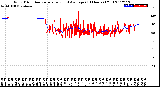 Milwaukee Weather Wind Direction<br>Normalized and Average<br>(24 Hours) (Old)