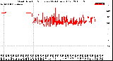 Milwaukee Weather Wind Direction<br>Normalized<br>(24 Hours) (Old)