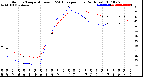 Milwaukee Weather Outdoor Temperature<br>vs THSW Index<br>per Hour<br>(24 Hours)